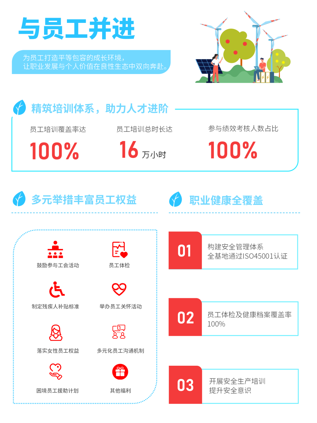 优惠活动办理大厅绿能-双碳目的和能源革命的践行者