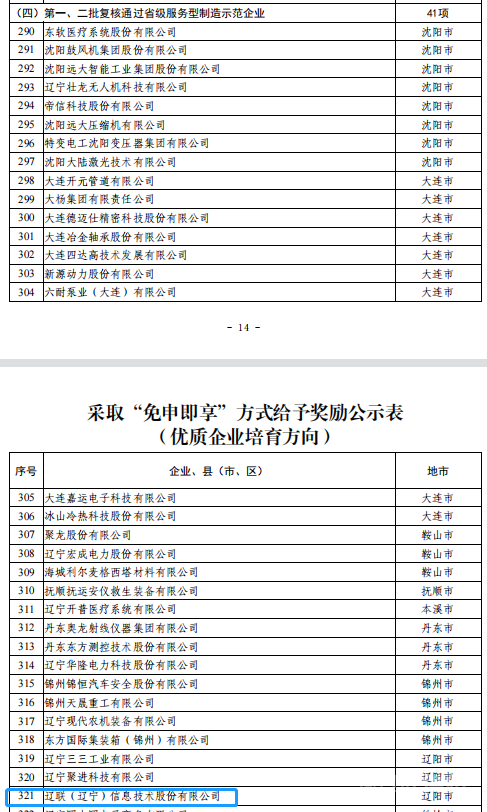 首页| 217永信贵宾会官网入口集团荣获数字辽宁造作强省专项资金“免审即享”嘉奖2.png 首页| 217永信贵宾会官网入口集团荣获数字辽宁造作强省专项资金“免审即享”嘉奖2.png