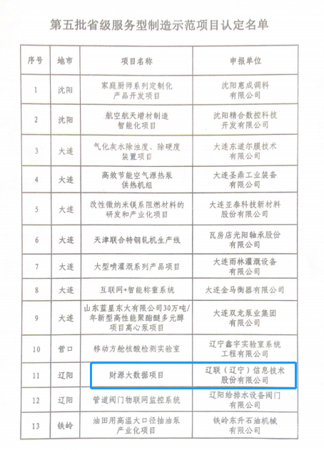 首页| 217永信贵宾会官网入口集团荣获数字辽宁造作强省专项资金“免审即享”嘉奖5.png 首页| 217永信贵宾会官网入口集团荣获数字辽宁造作强省专项资金“免审即享”嘉奖5.png